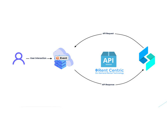 Integration Image